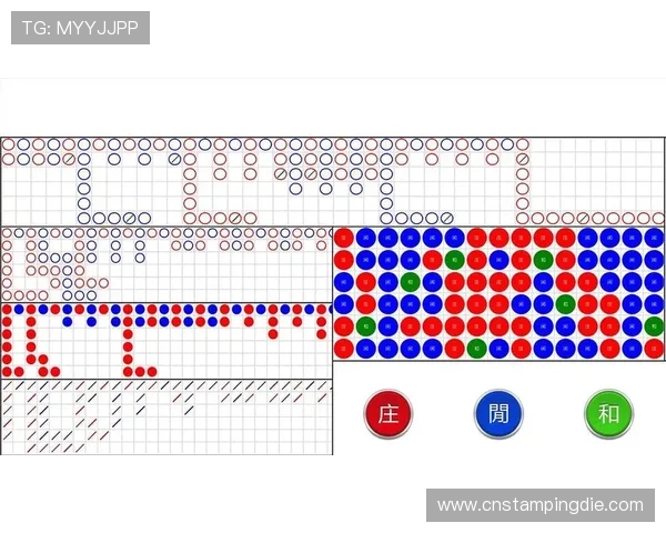 百家乐小路规则分析：各类小路图示的形成原因与实战应用技巧